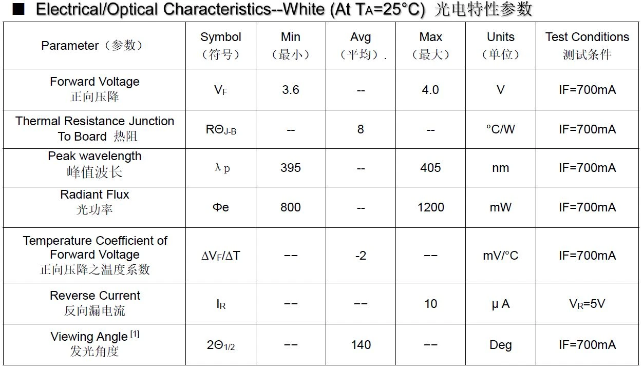 395NM LED SPECS