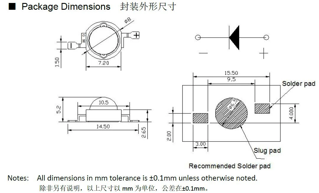 led package dimensions